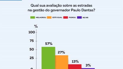 Investimentos em Infraestrutura: Governo entrega obras em Promissão