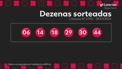 Mega-Sena 2990: aposta de Barra de São Miguel acerta a quina e ganha mais de R$ 48 mil; veja os números